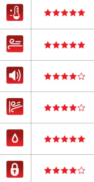 ενεργειακά-κουφώματα-αλουμινίου-συρόμενα-παράθυρα-πιστοποιημένα-ess34